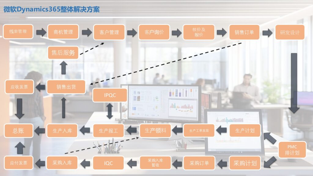 総合ソリューション 图1