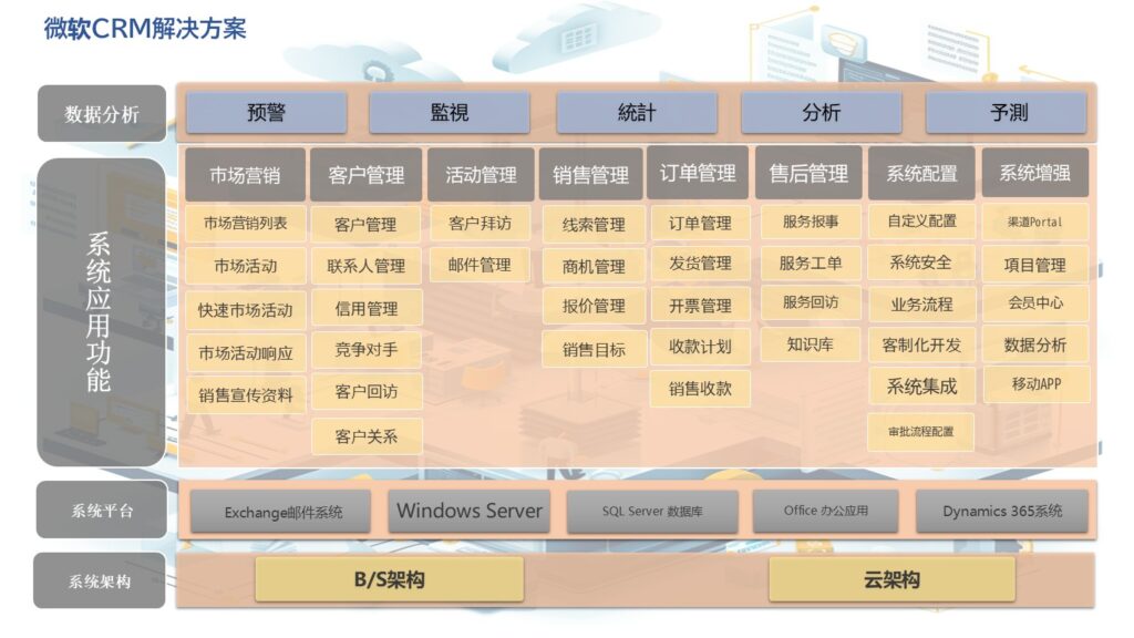 CRMソリューション 图1