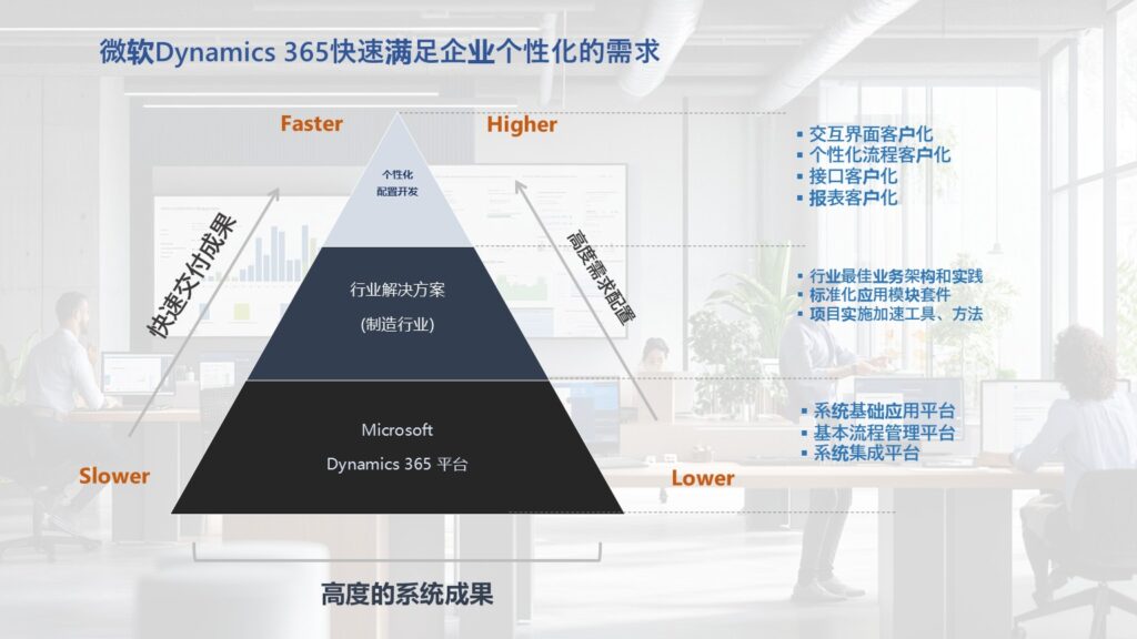 業務システム 图1