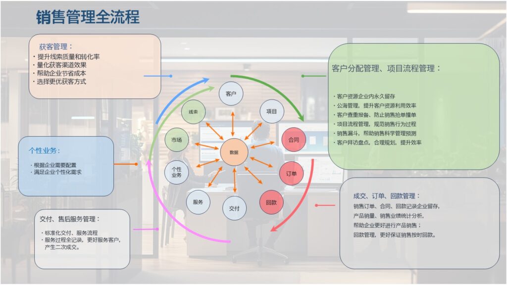 CRMソリューション 图2