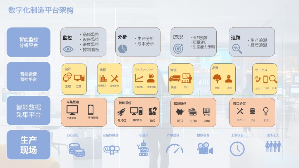 業務システム 图2