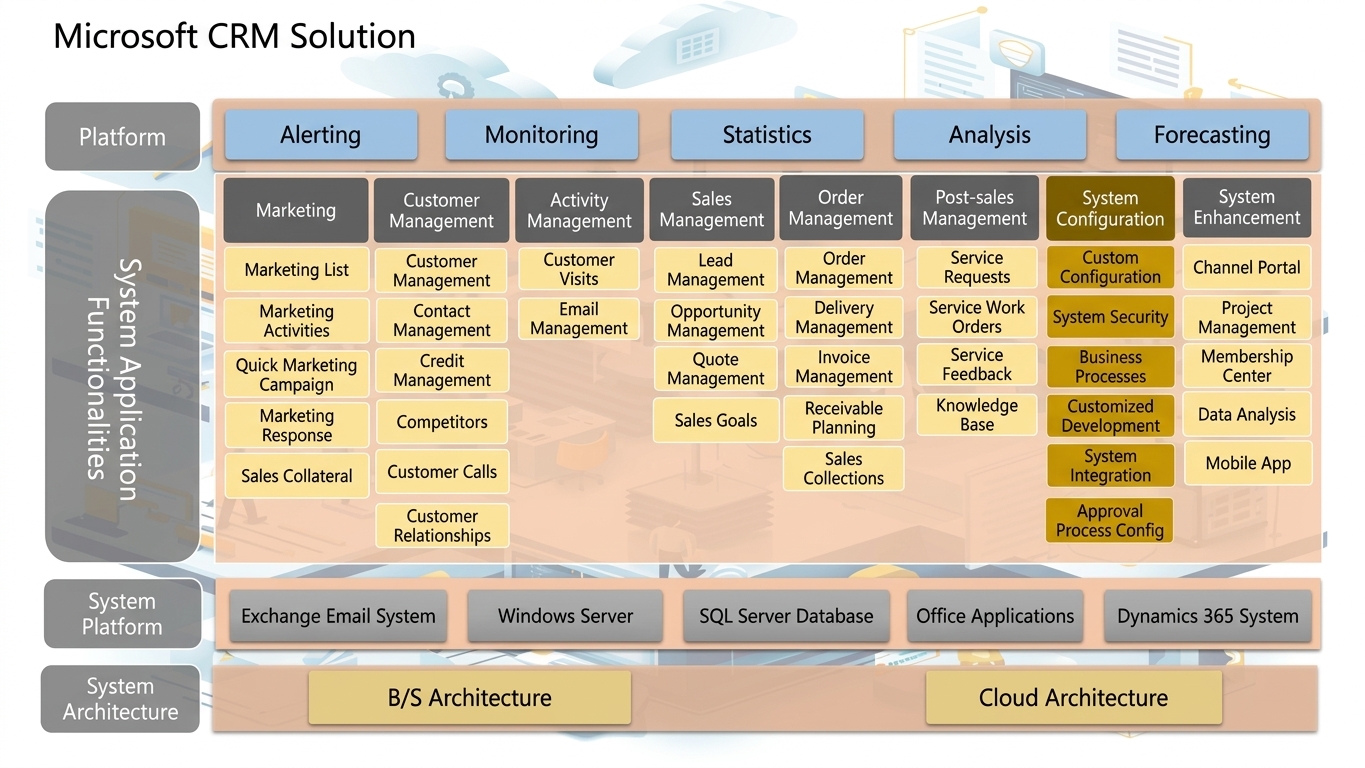 CRM Solutions Image 1