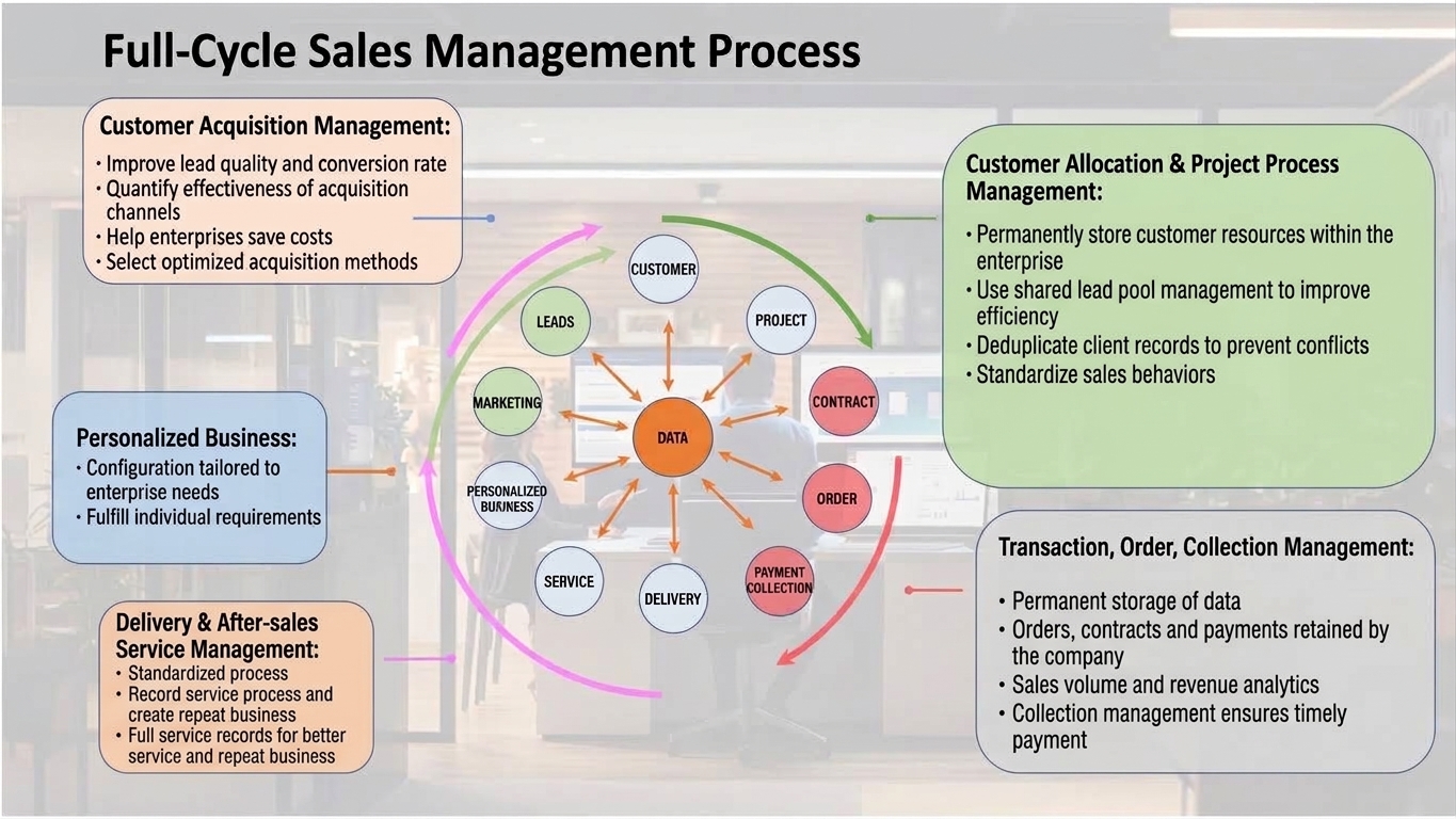 CRM Solutions Image 2
